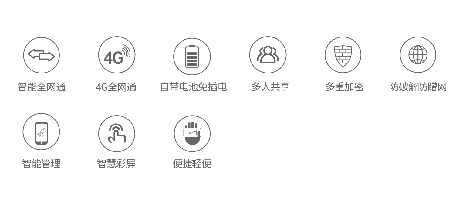 流量超人4G MIFI